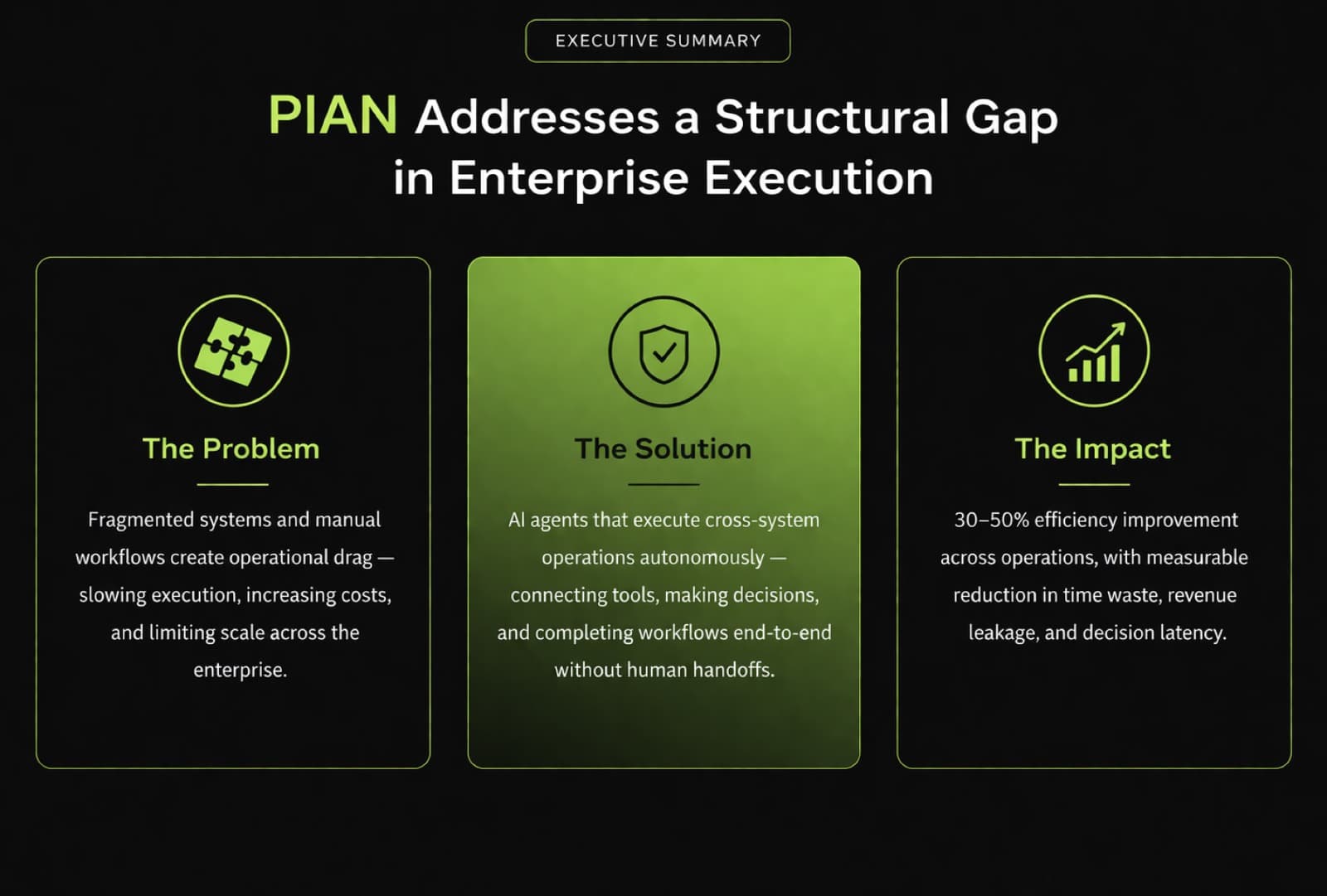Executive Summary – PIAN Addresses a Structural Gap in Enterprise Execution